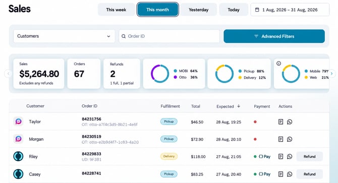 MOBI Sales Page - Otto Orders